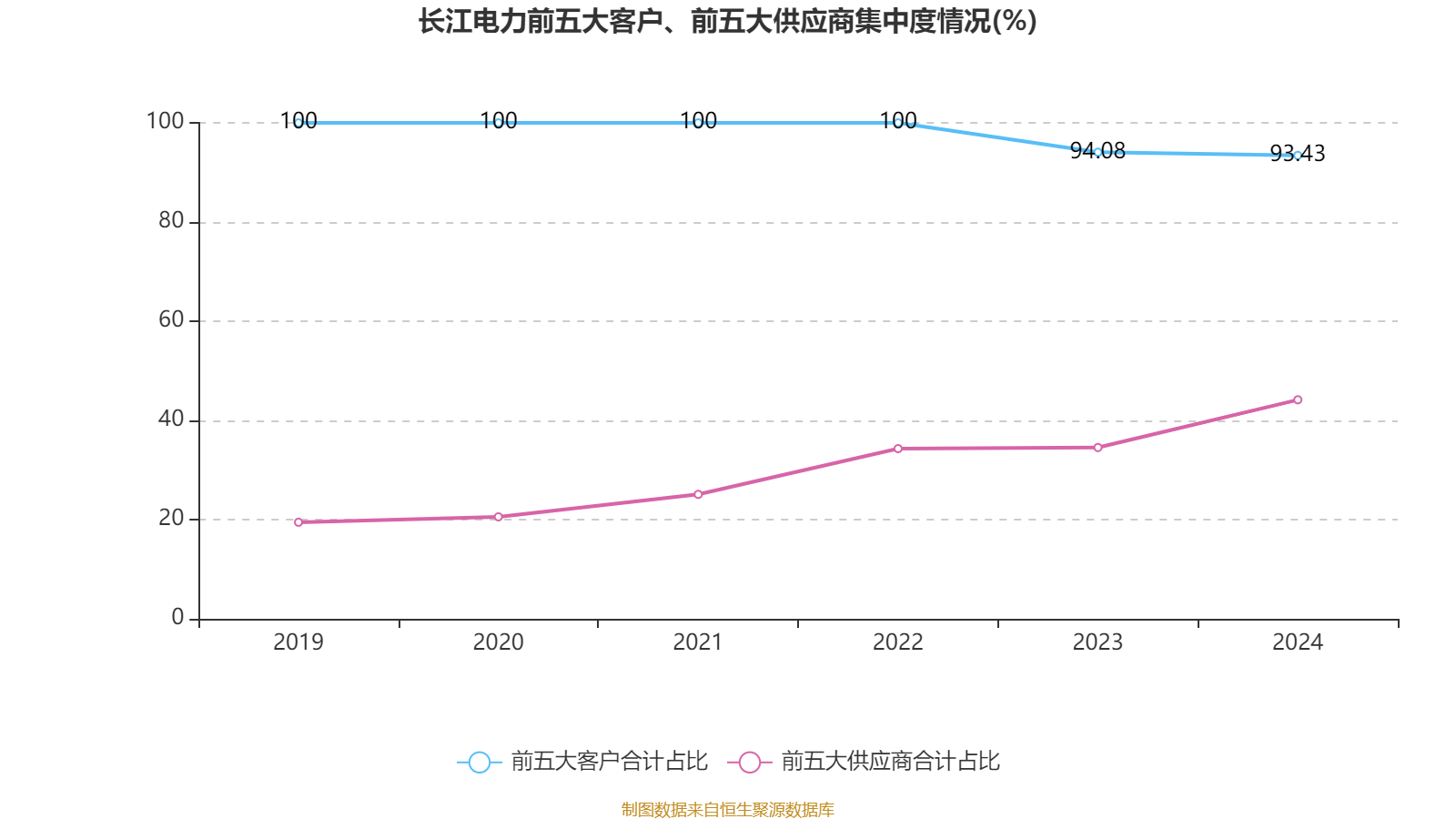 皇冠信用网会员开户申请_长江电力：2024年净利润324.96亿元 同比增长19.28% 拟10派7.33元