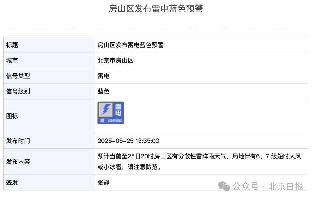 信用网怎么注册_北京2区发布雷电预警信用网怎么注册！局地雷雨+6、7级大风或小冰雹
