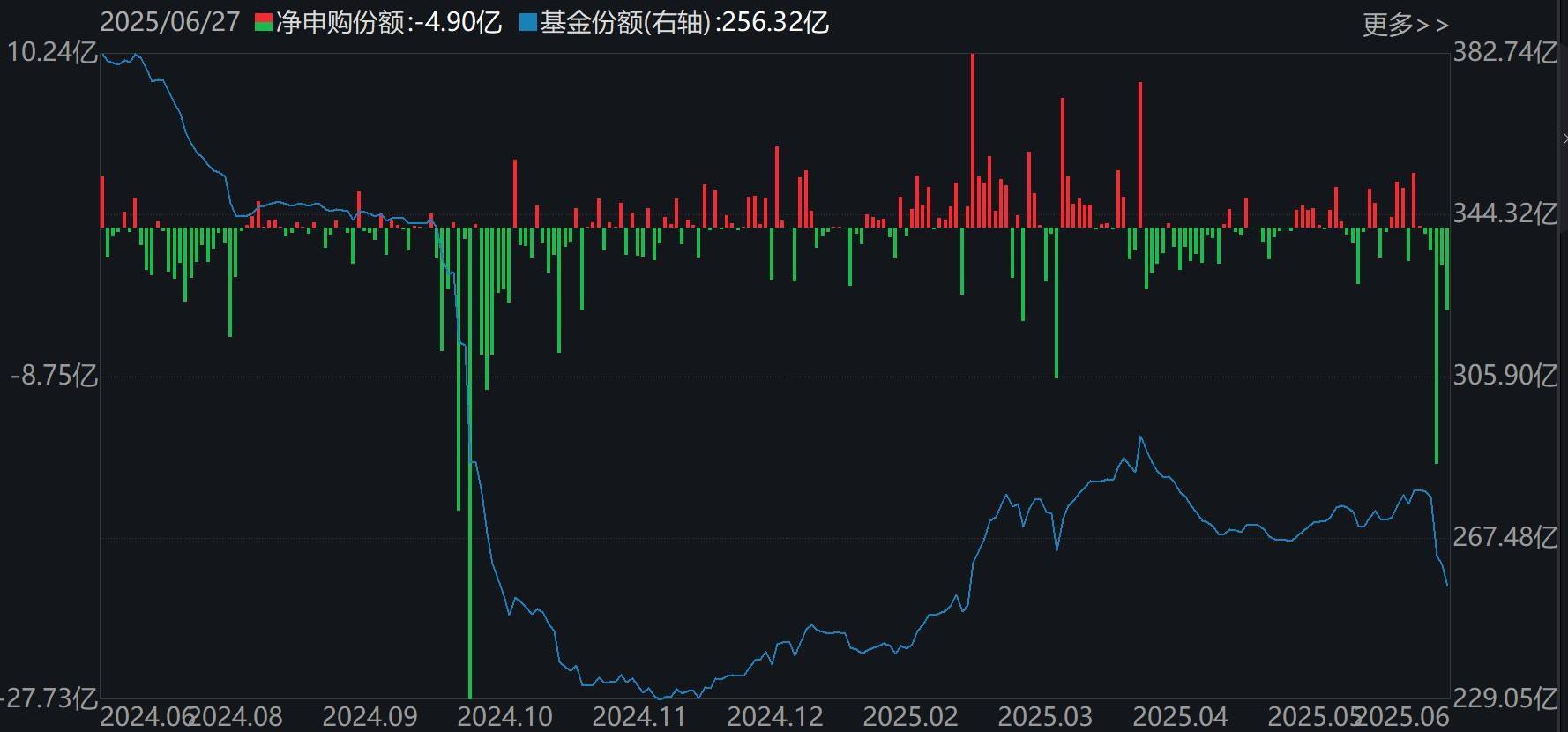 皇冠信用网代理_基民懵了！沪指刚创年内新高皇冠信用网代理，机构就玩高抛，约百亿资金借ETF离场，火爆的券商竟被疯狂甩卖