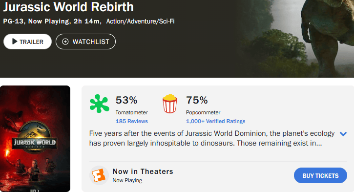 皇冠登3新2管理_两天破亿！观众边骂边看的《侏罗纪世界：重生》皇冠登3新2管理，为何还是暑期档票房收割机？