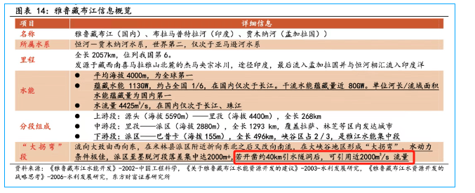 皇冠信用网网址多少_金灿荣：印度吓坏了皇冠信用网网址多少，雅江水电站我只能说这么多了