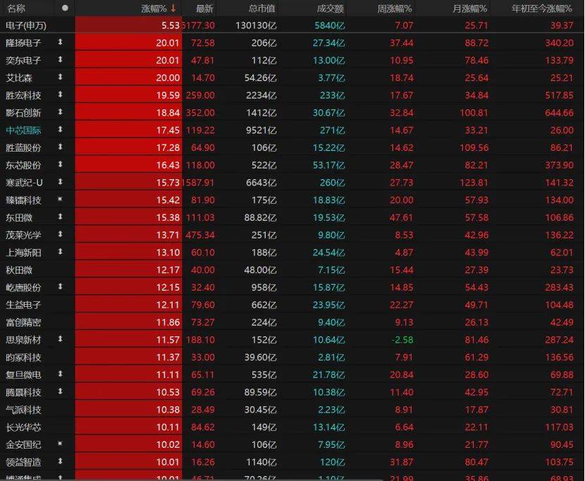 悉尼(青年) vs洛克达尔_第三个3万亿!A股V型反弹悉尼(青年) vs洛克达尔,下一步如何布局?