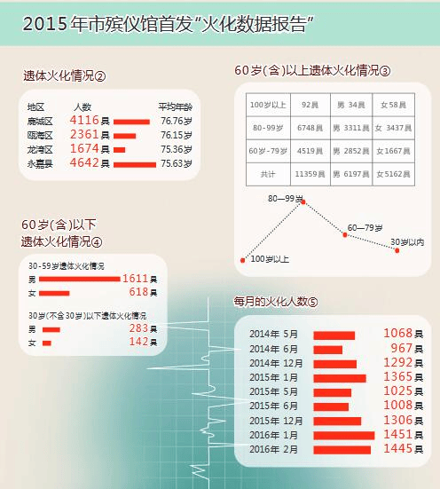 巴西甲组联赛_中国男性平均火化年龄仅约63岁巴西甲组联赛？网友破防了