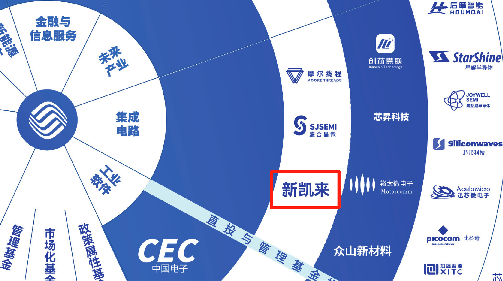 皇冠信用網代理出租_7nm光刻机未现身！新凯来亮相2款EDA、1台示波器和16款“山系”设备皇冠信用網代理出租，力破封锁