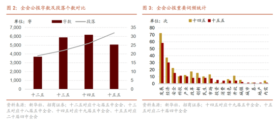 皇冠信用网结算日是哪天_招商策略：四中全会公报有哪些要点皇冠信用网结算日是哪天？可能对市场有哪些影响？