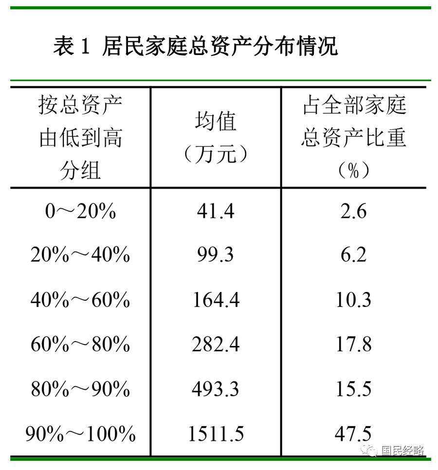 皇冠信用網登2_全国房价跌回2016年致居民财富缩水近40万亿皇冠信用網登2，中央财办原副主任：调控思路要尽快转向，应该“支持房价上涨”！