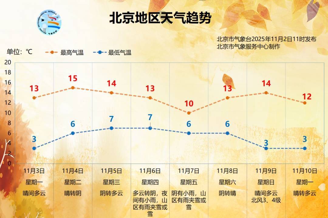 皇冠信用最新地址_降水降温大风皇冠信用最新地址，北京冷空气三件套下周一样也不少