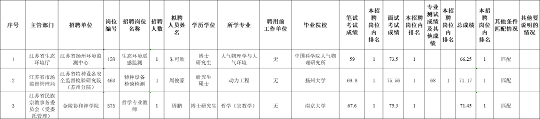 皇冠信用网怎么代理_江苏省委组织部最新公示