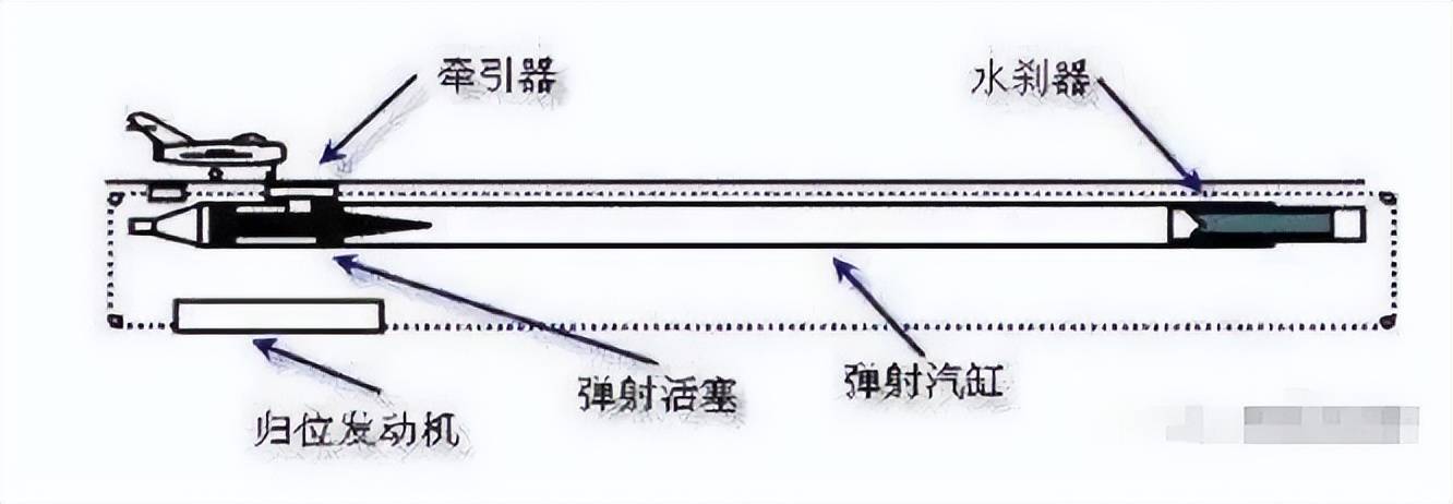 hga035会员注册_不是慢镜头！福建舰电磁弹射速度那么快hga035会员注册，是怎么瞬间刹车的？