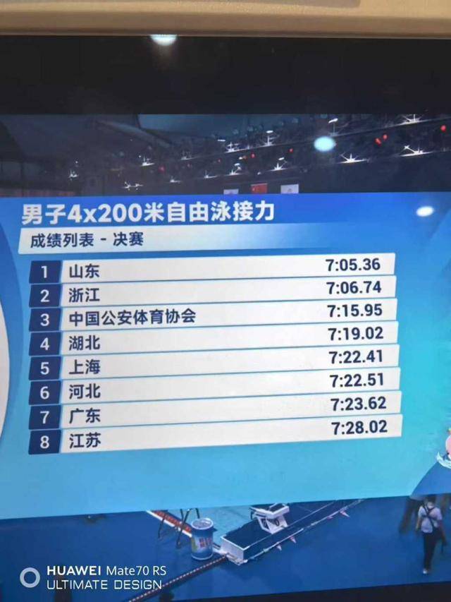 皇冠信用網怎么租_张展硕最后一棒逆转汪顺皇冠信用網怎么租！山东泳军4×200米接力再胜浙江
