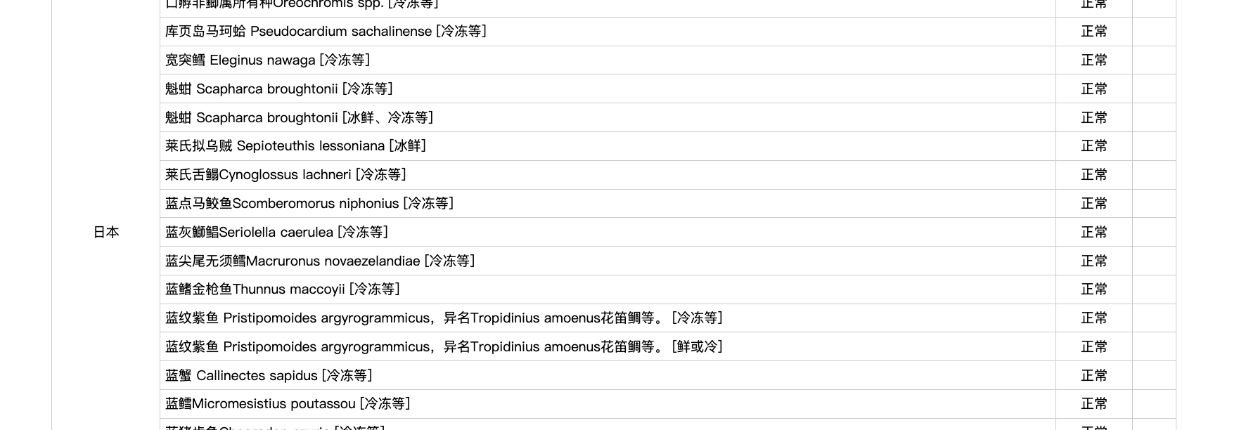 怎么开皇冠信用_日媒：中方向日方通报暂停进口日本水产品