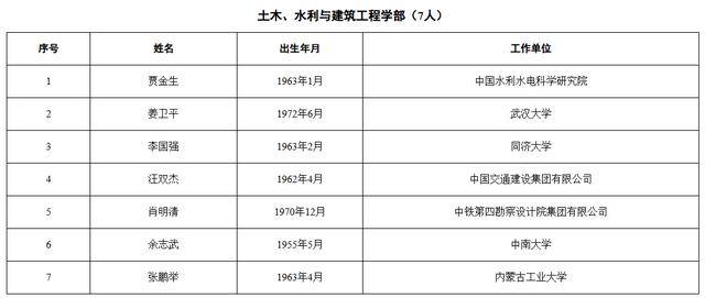 皇冠信用盘出租足球_中国工程院2025年院士增选当选院士名单公布