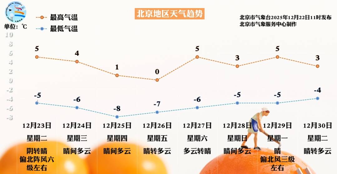 皇冠信用网会员注册网址_雪在路上了！北京今夜局地中雪皇冠信用网会员注册网址，降雪路线——