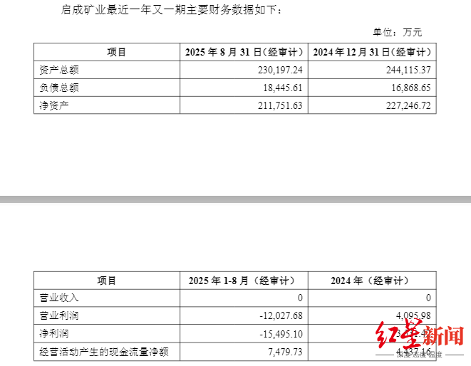 皇冠信用网如何注册_两度出手全资控矿!盛新锂能拟20.8亿拿下启成矿业剩余30%股权皇冠信用网如何注册,锁定优质锂矿